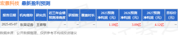 股票炒股配资平台 宏景科技：5月9日召开业绩说明会，投资者参与