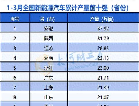 配资开户知识网 一季度产量居前！河南新能源汽车产业集群加速崛起