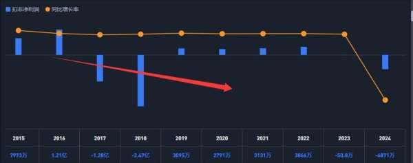 配资入门炒股 成飞集成暴涨，七连板之后封单仍超15万，真相令人惊讶